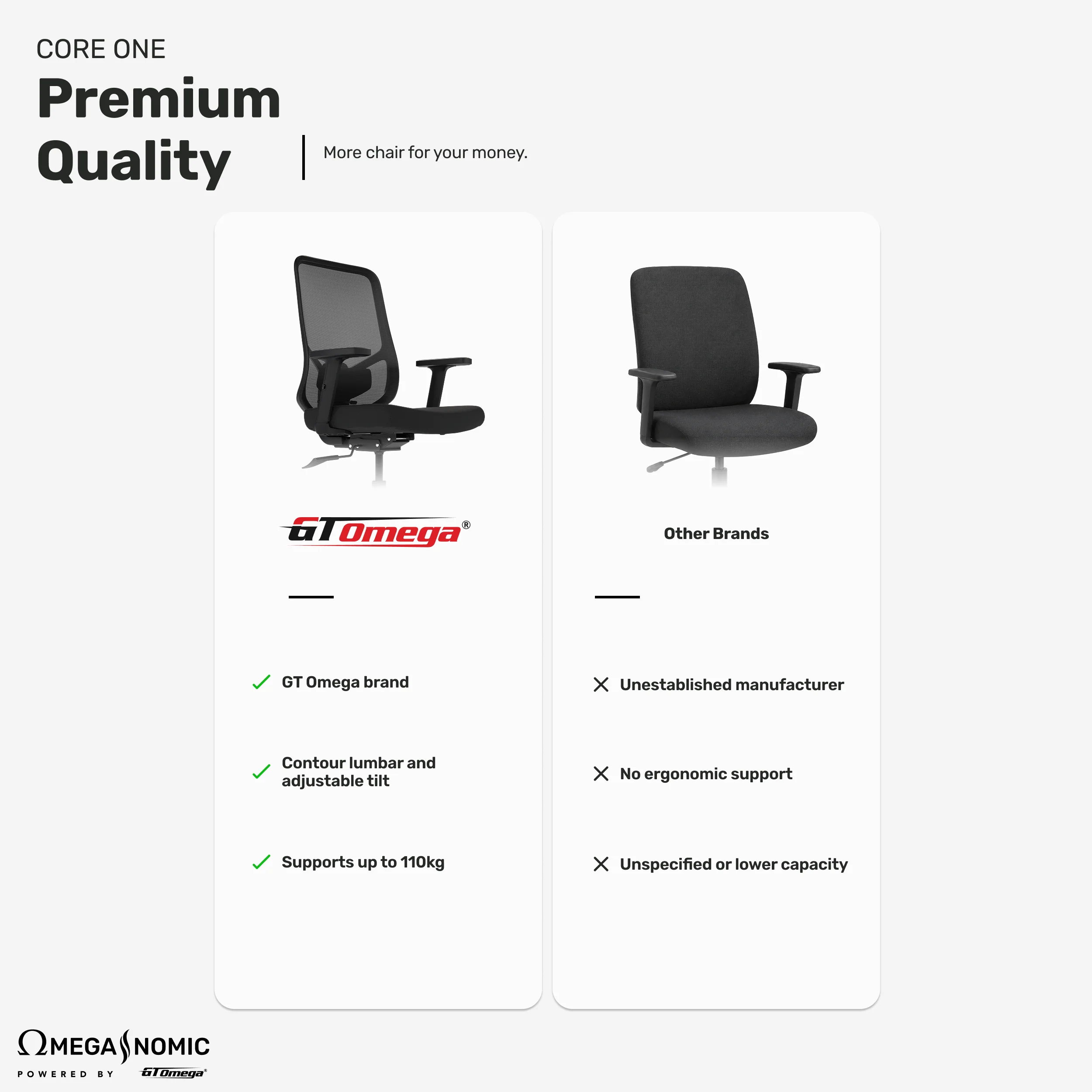 CORE ONE Ergonomic Chair - Image 6